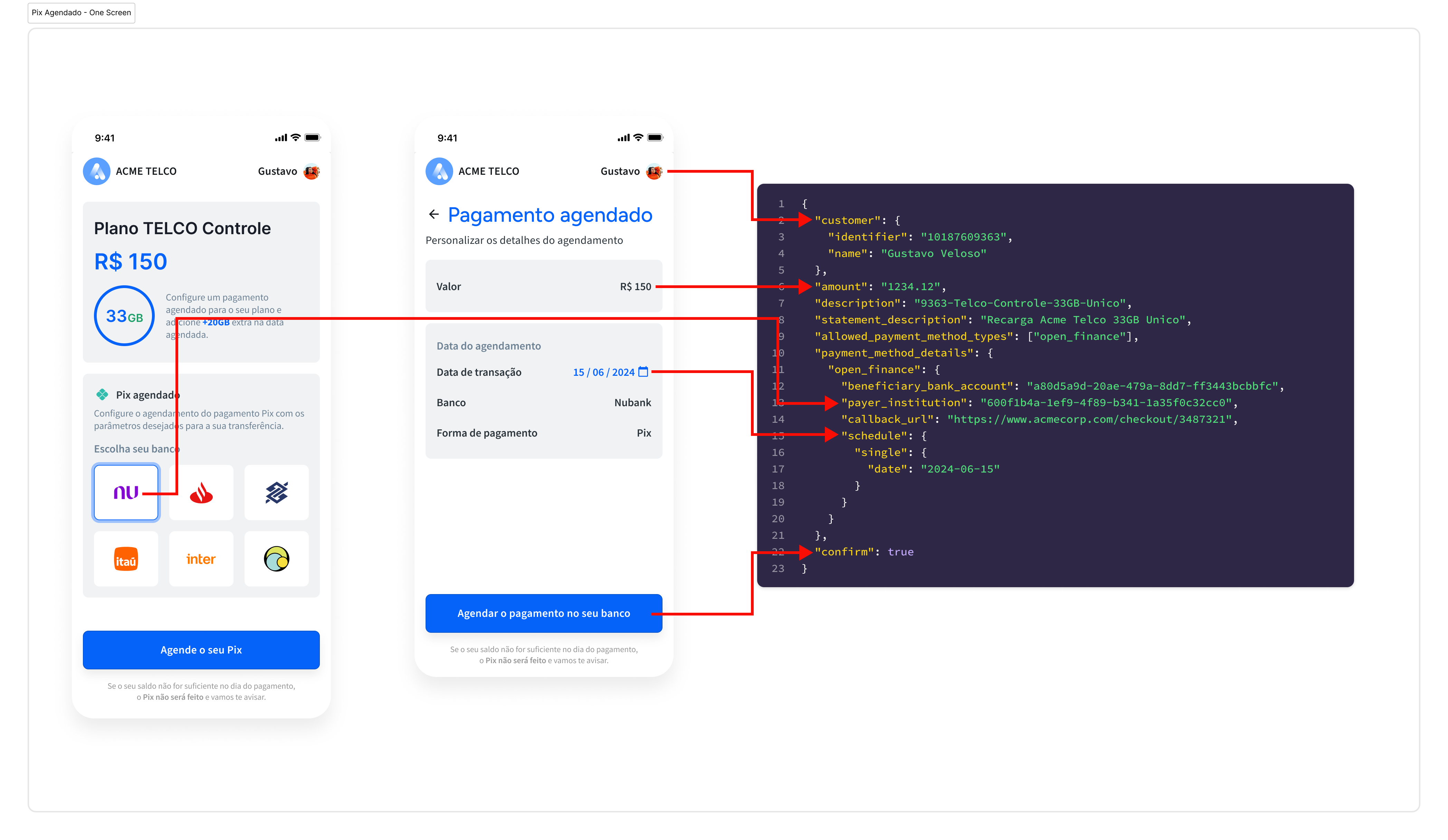 Single scheduled payment example