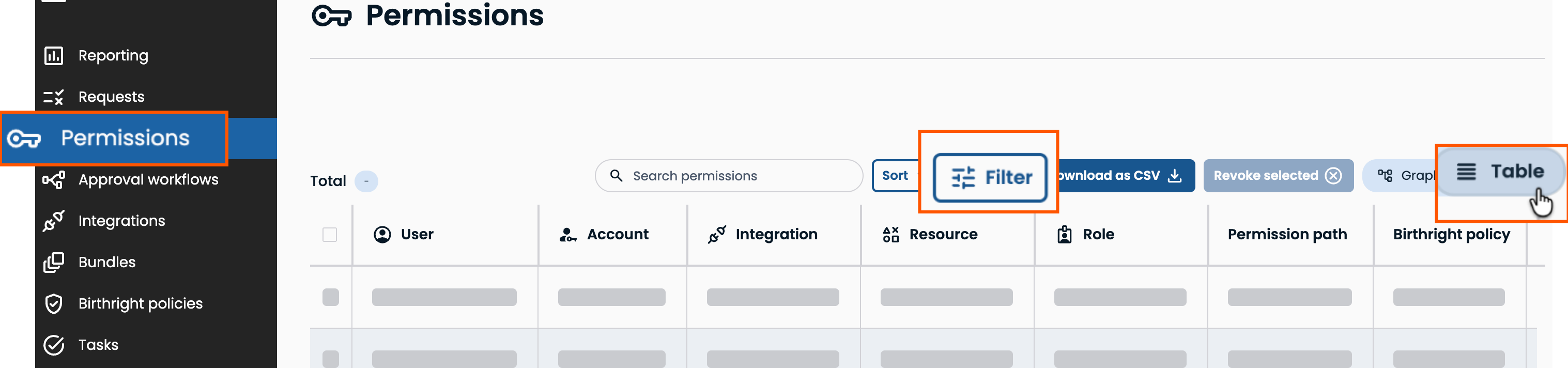 The Permissions table view