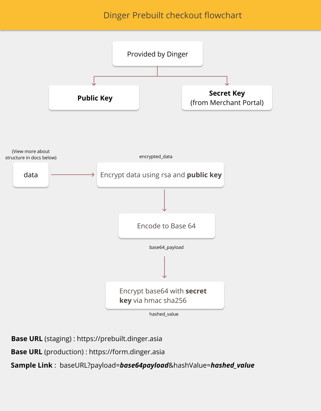 Prebuilt checkout.png 1124