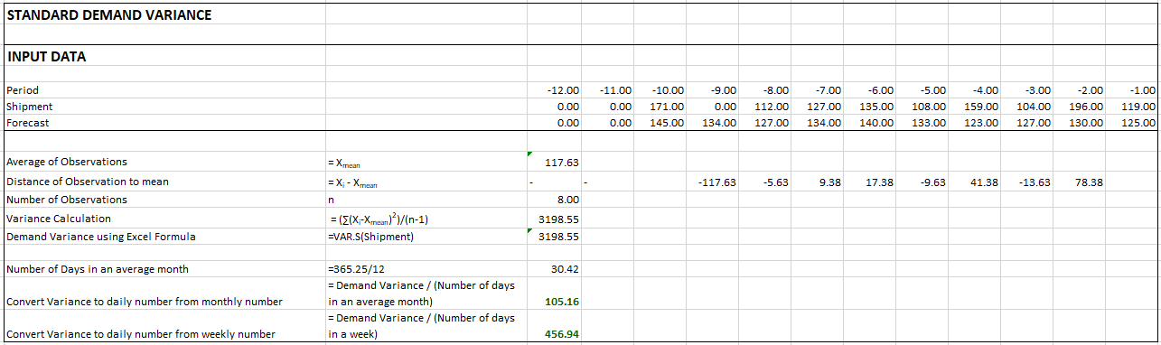 f650d45-var_calc_with_lead_0_mean_plus_trim_standard_demand_variance.png 1285