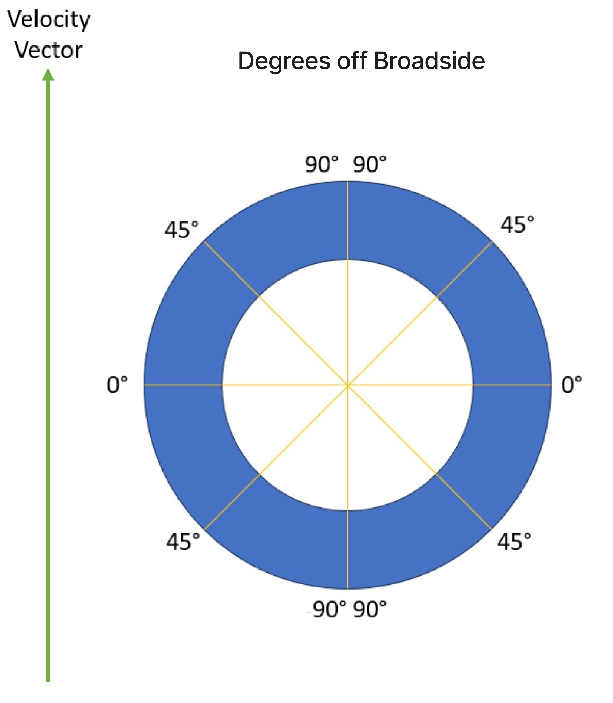 degrees_off_broadside_squint