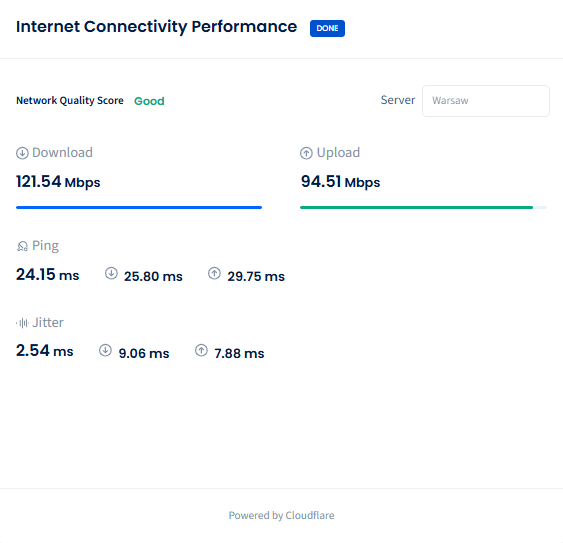 Screenshot of the CommPeak Speed Test Internet Connectivity Performance page