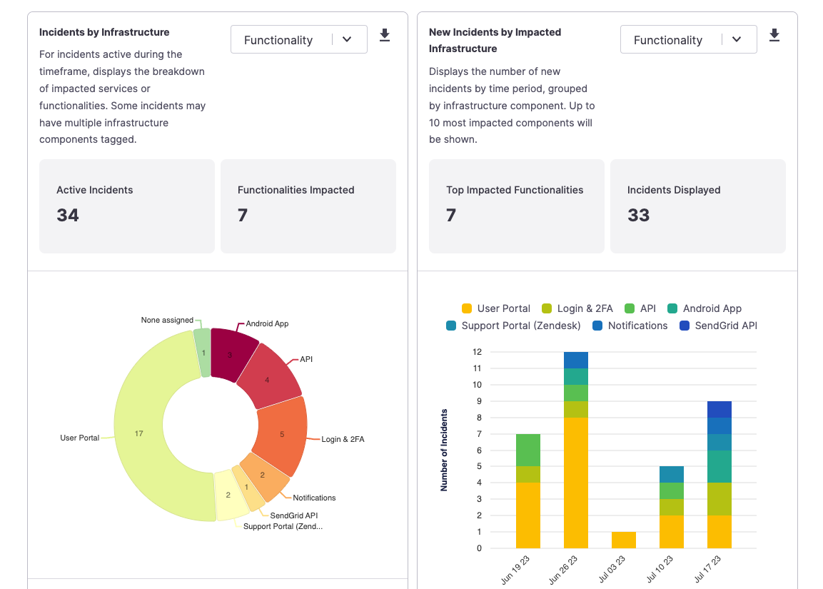 Example Analytics graphs