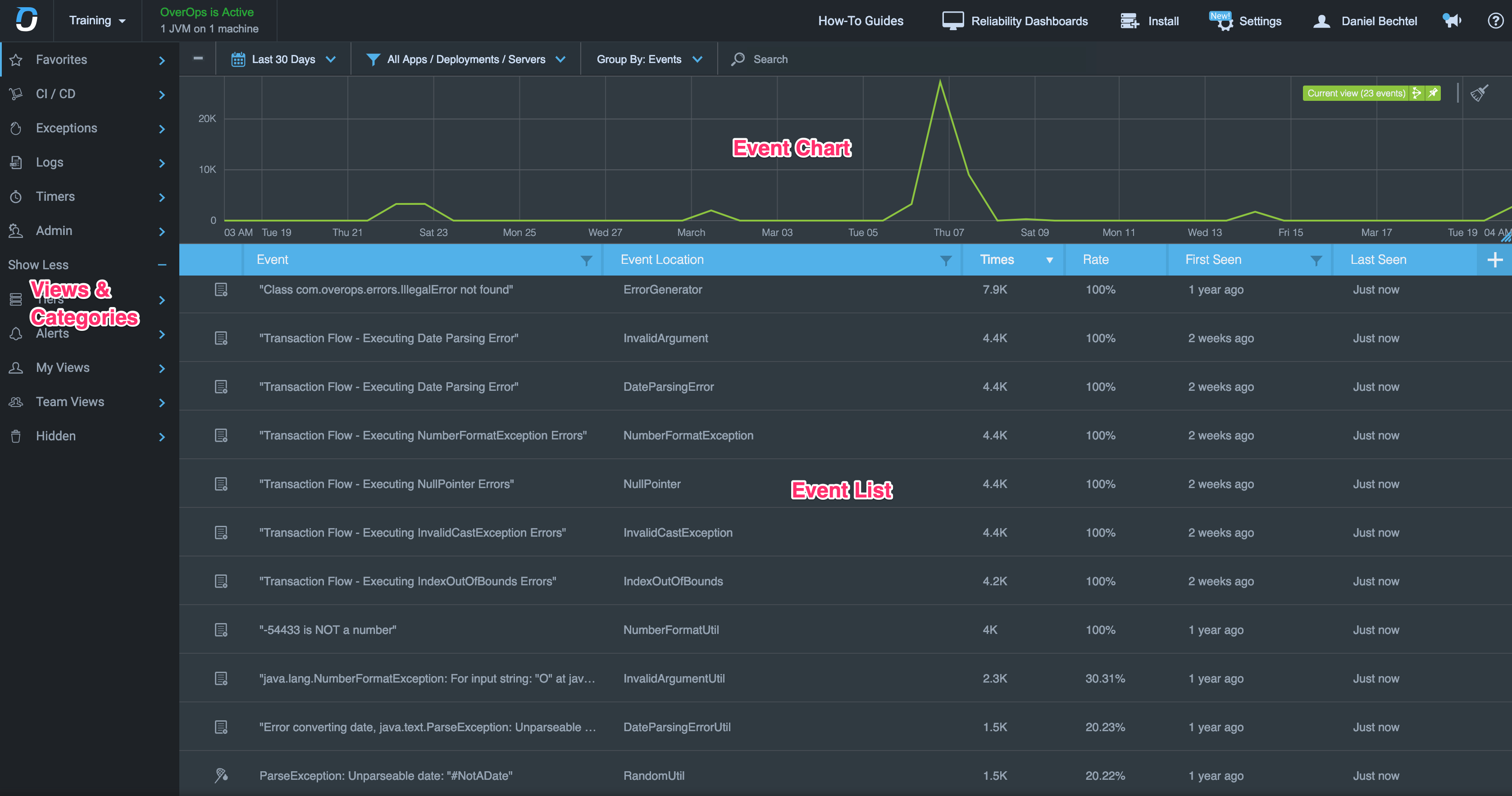 Chart Annotations Are Labels That Further Describe Your Data