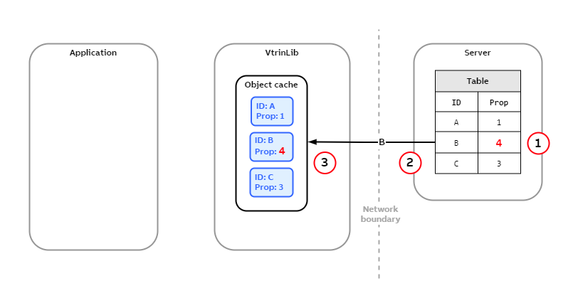 Caching-Cachable cache update.png