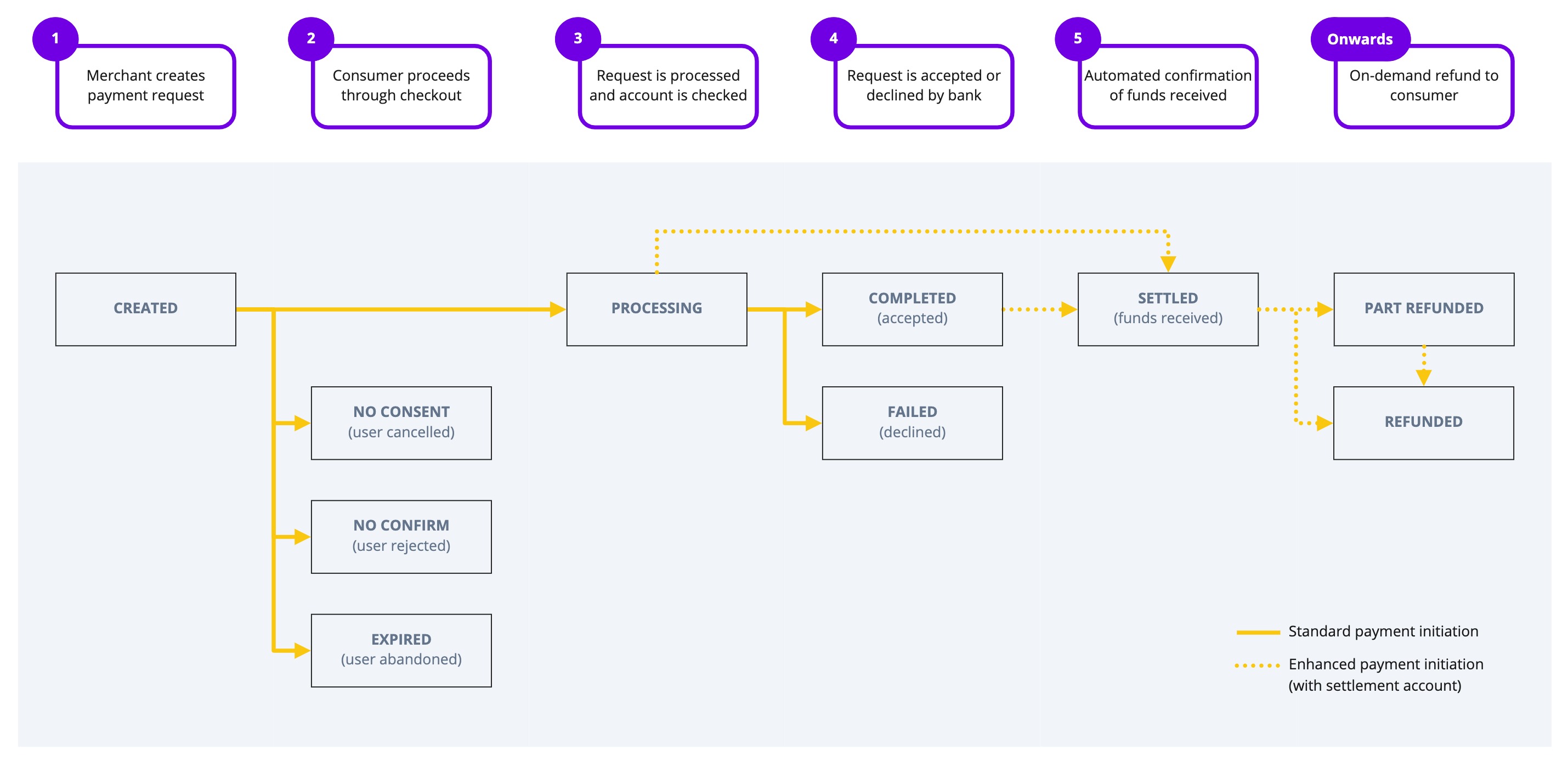 Support diagrams - Standard _ Enhanced - today.jpg