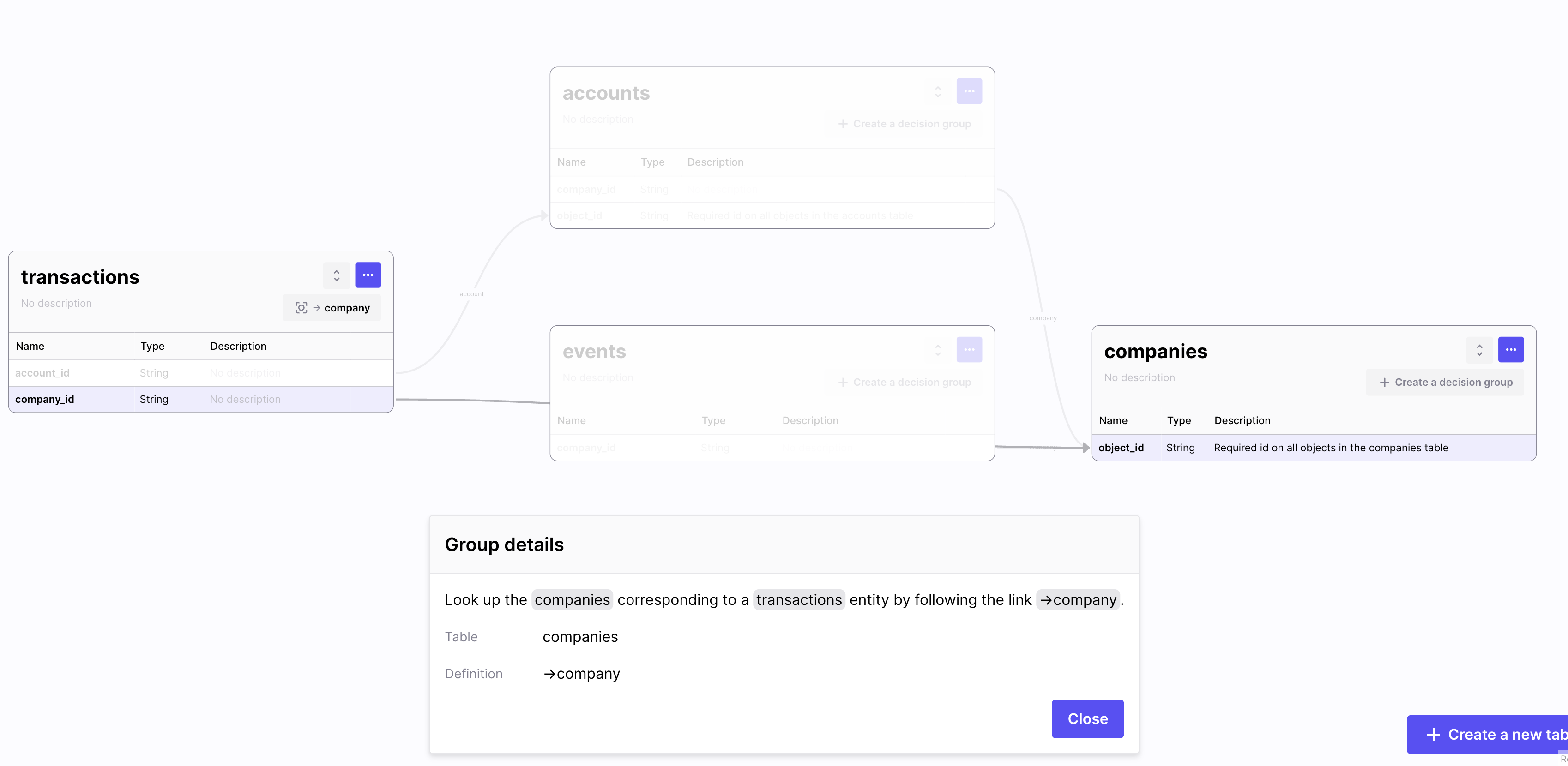 Visualize the decision grouping configuration on the `transactions` table