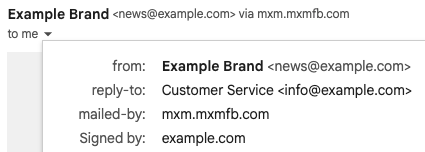 Email header showing unaligned From Address and sender domains