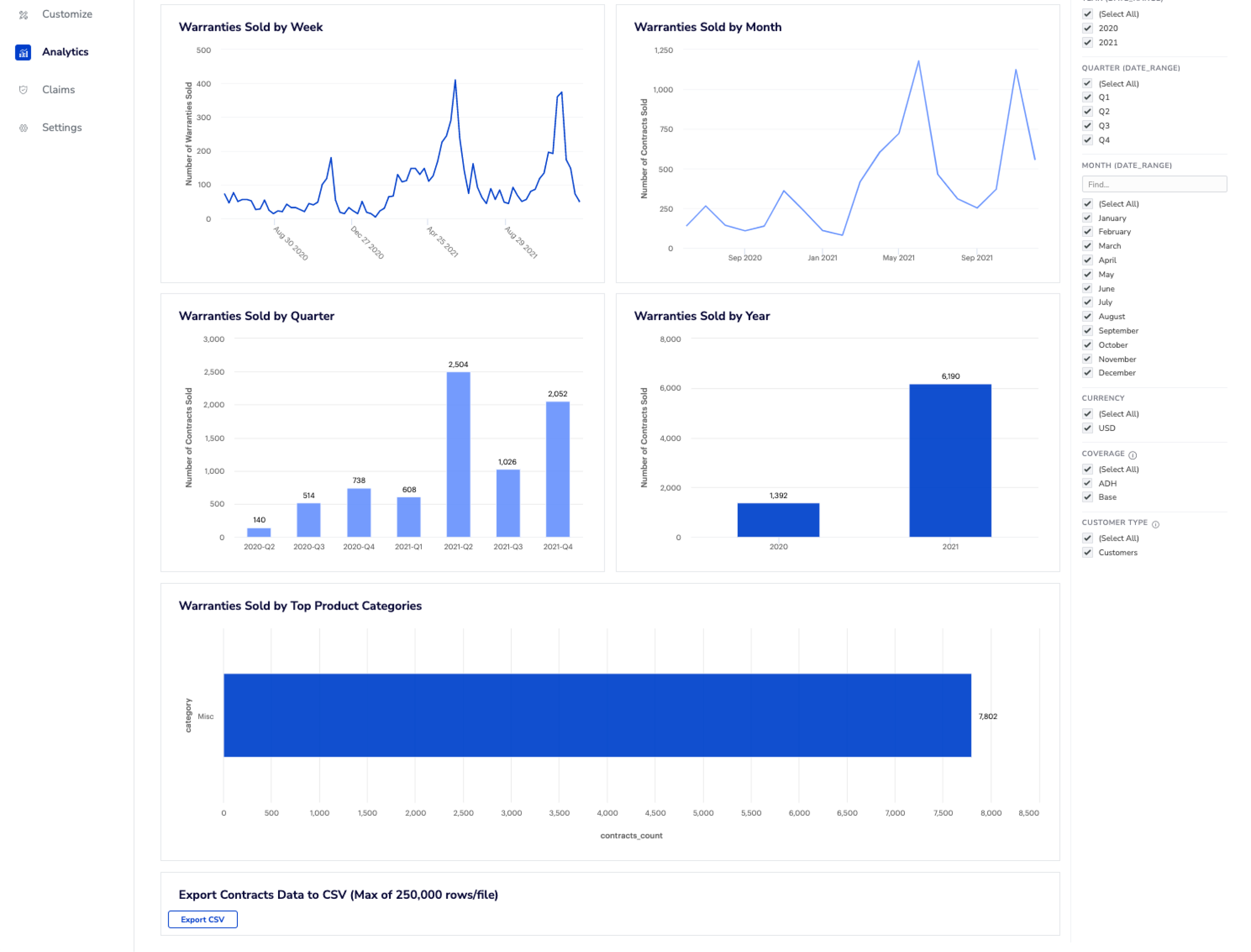 View warranty sales 2.png