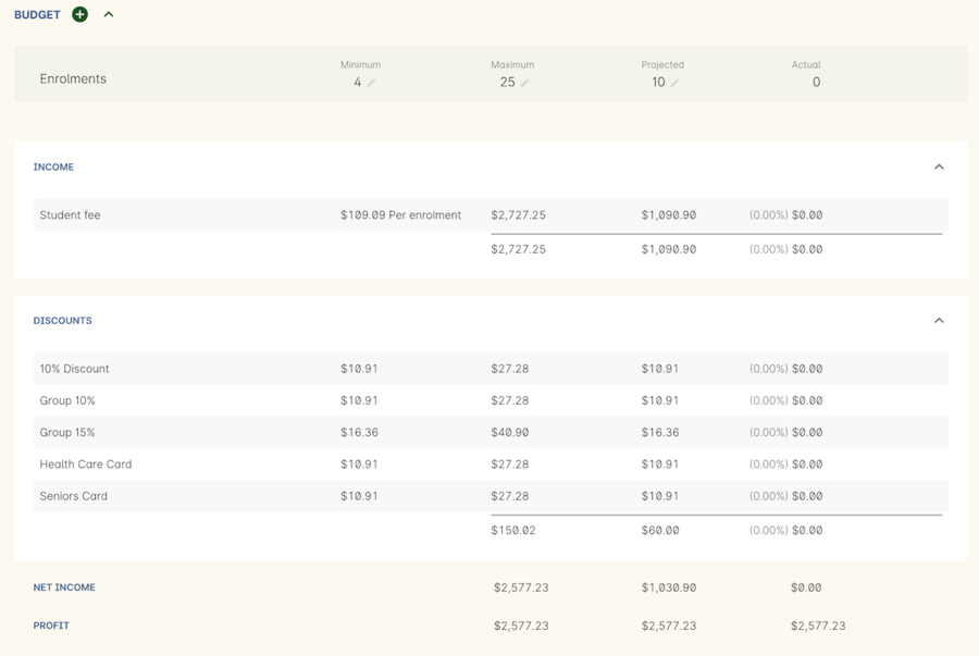 The budget section of the class displays a summary view of the budget,including projections and break even information