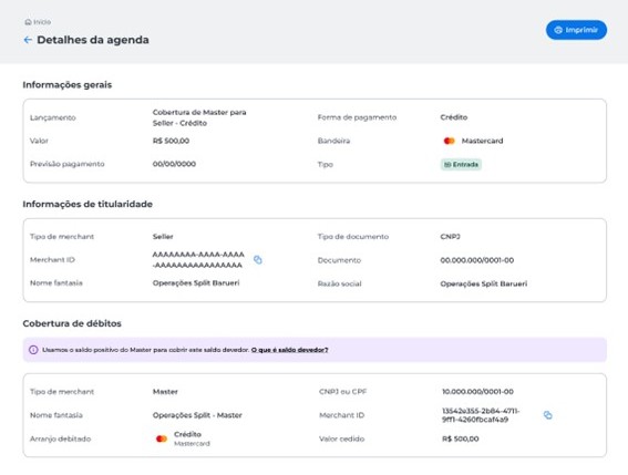 Imagem explicando que o seller com saldo negativo recebe um crédito de R$ 500,00 em sua agenda, por meio do evento 50 – Cobertura de Master para Seller, representando uma cobertura de saldo disponibilizada pelo Master da operação no produto Crédito