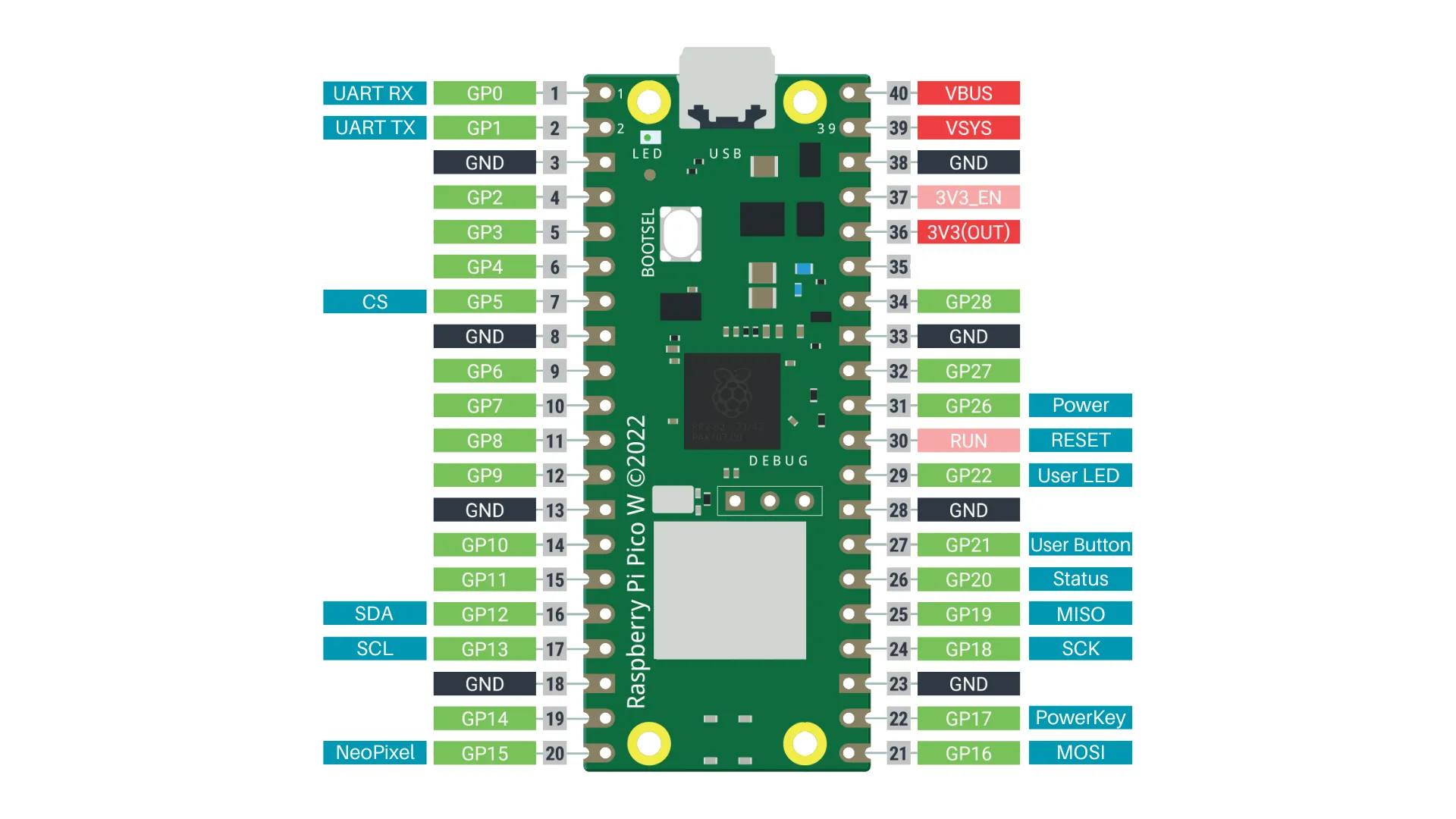 Sixfab Pico LTE Technical Details