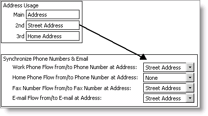 Address flow down