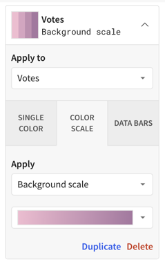 Conditional formatting color scale options, showing a selected column to apply the formatting to (Votes) and the selected palette to apply as a background scale.