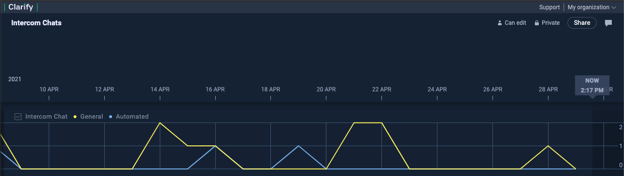 7_clarify_timeline.png Clarify Timeline with Intercom data