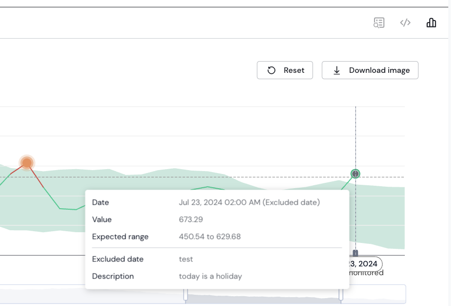 Excluded Dates will be displayed on the graph to explain why no anomaly was detected