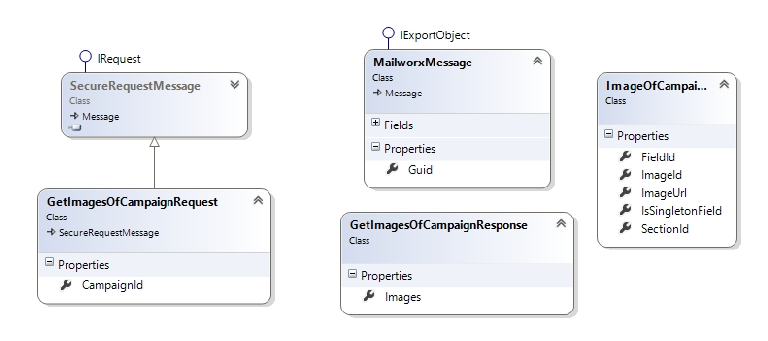 getimagesofcampaing GetImagesOfCampaign