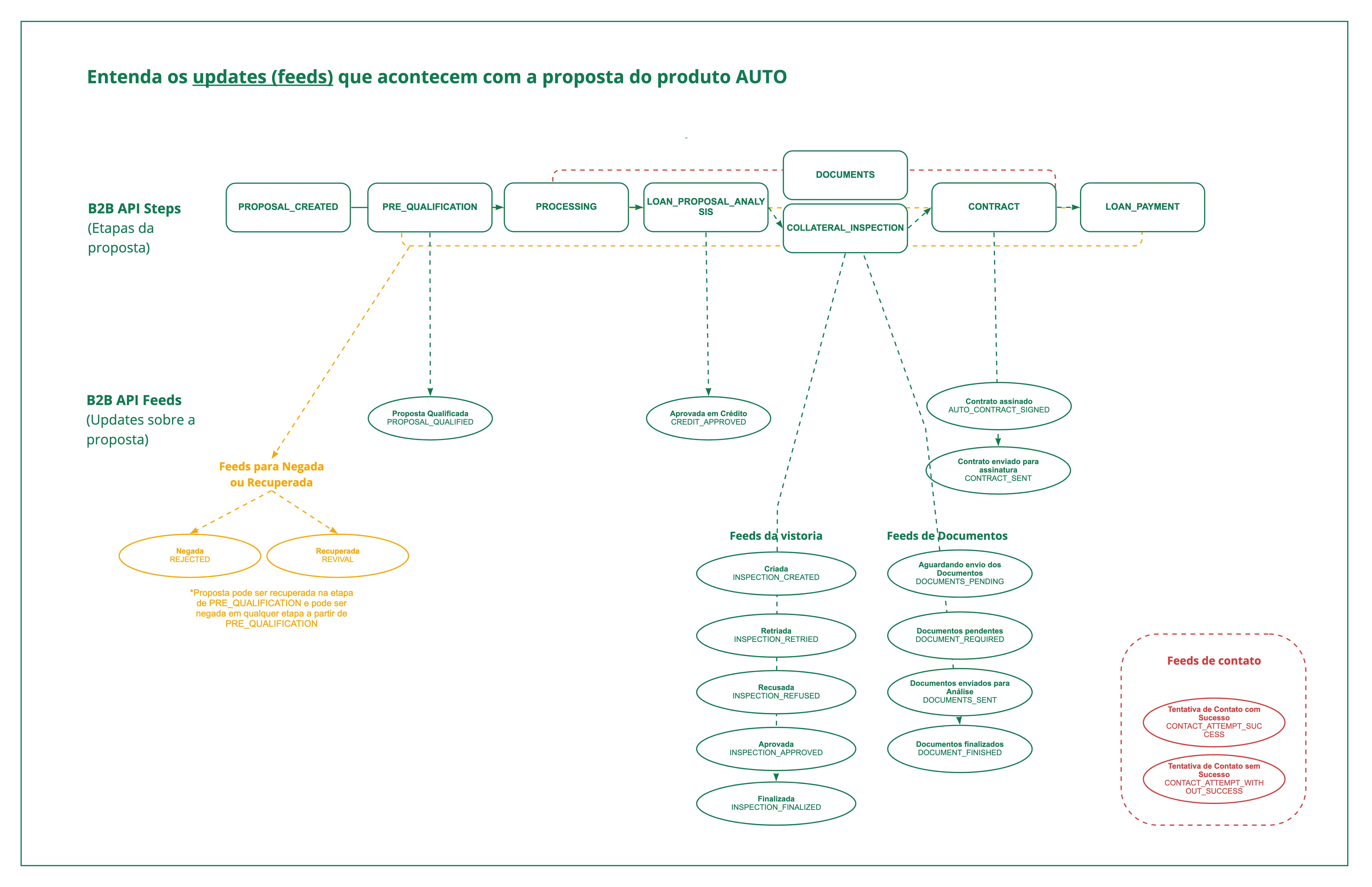 B2B_API_status.jpg