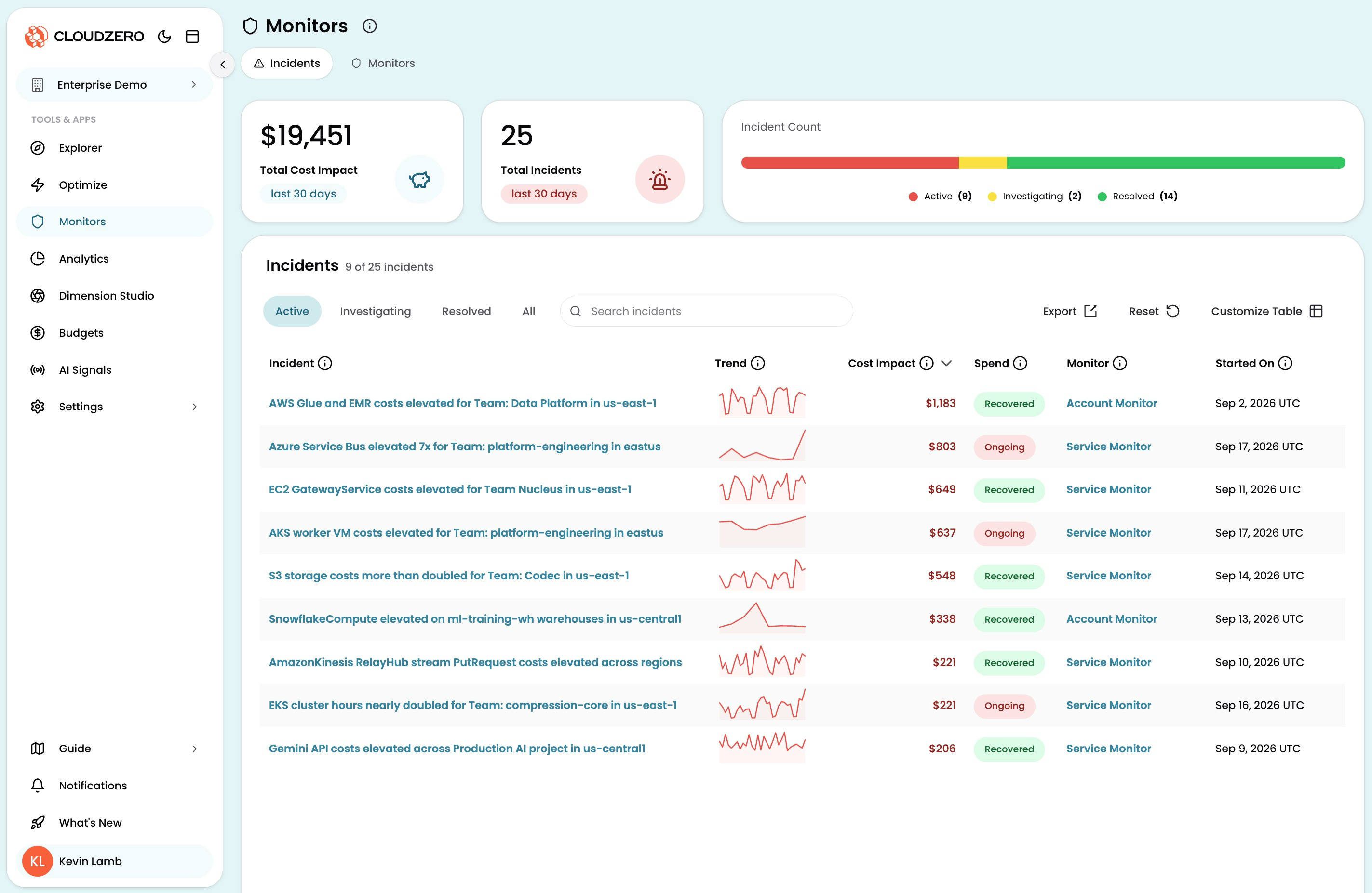 CloudZero Monitors page in the left navigation, showing the Incidents and Monitors tabs