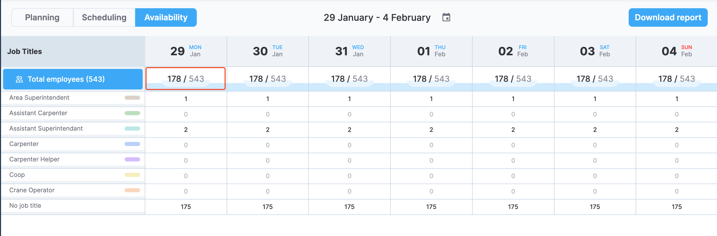 Employee availability for a selected day