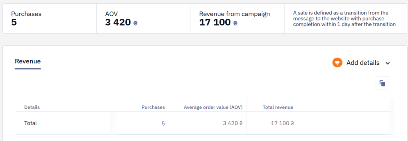 Detailed statistics section with language versions and revenue data