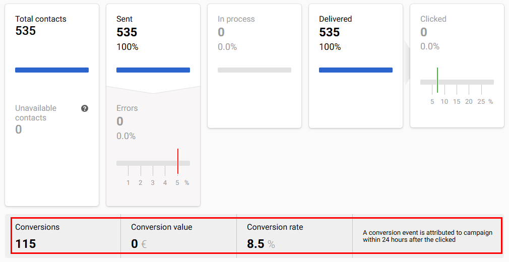 Conversions