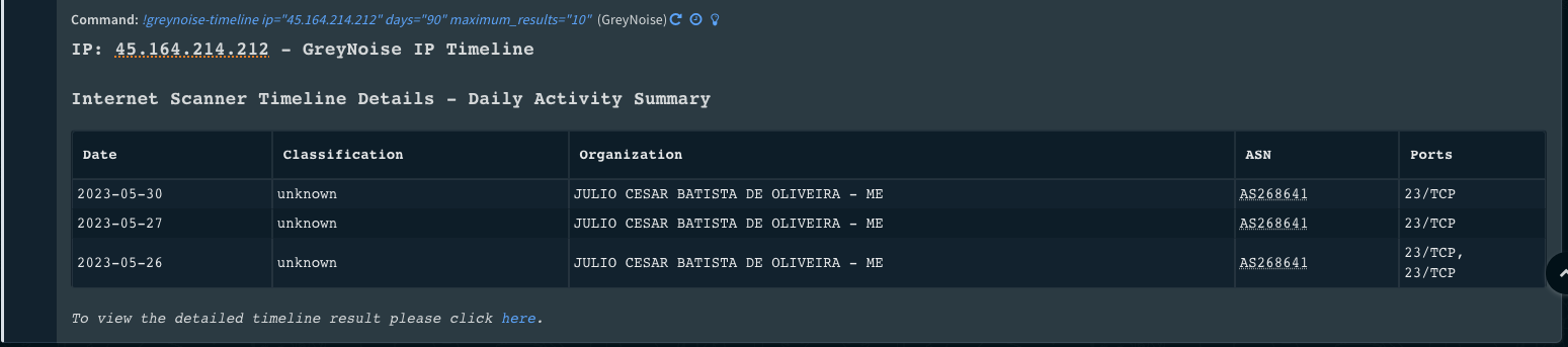 GreyNoise IP Timeline result