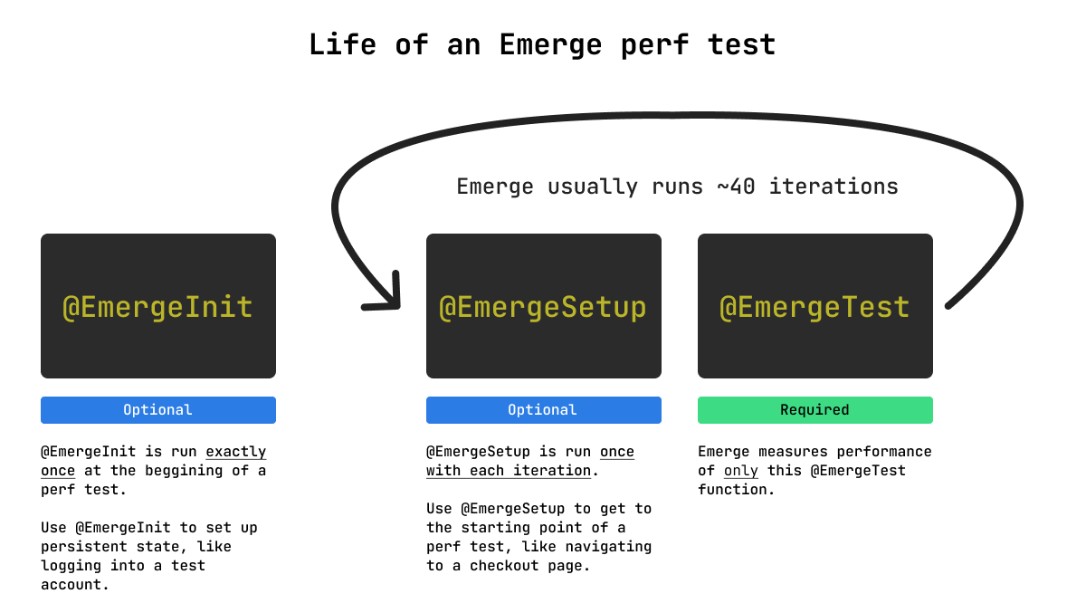 life_of_emg_perf_test.png 1200