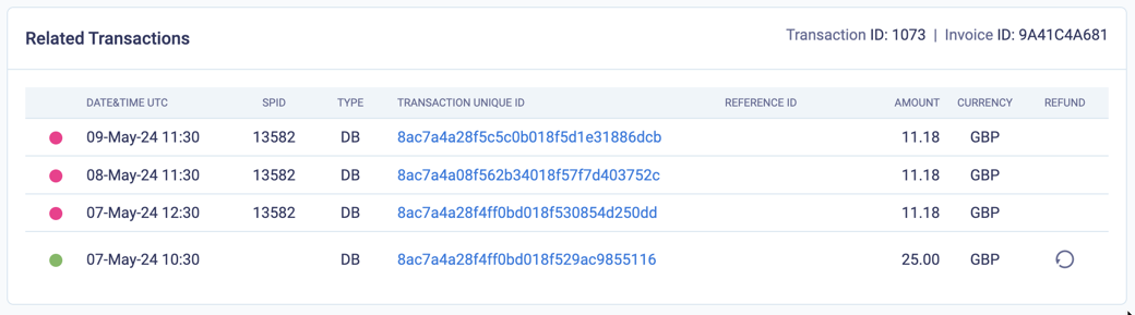 A failed billing event with automatic retries