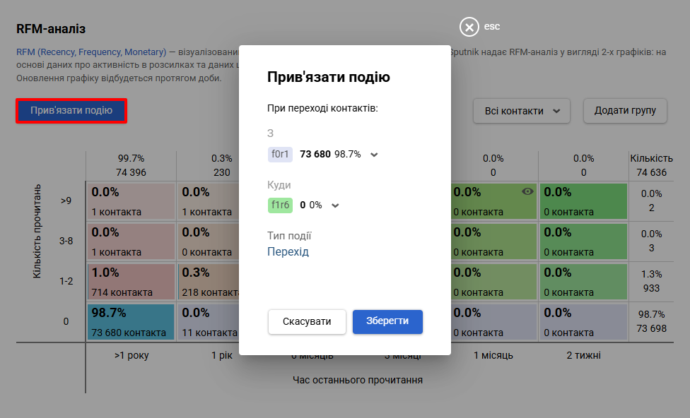 Прив'язка події