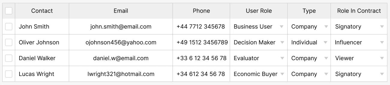 List of workspaces available for the user