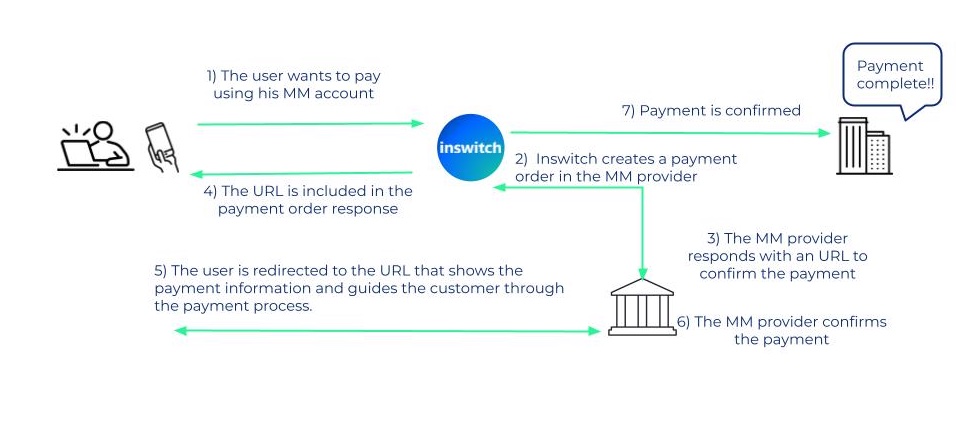 Mobile money - Redirect URL