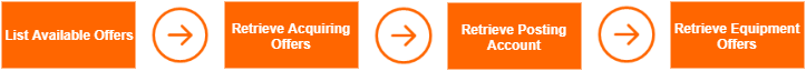 Retrieve_Offers.png 723