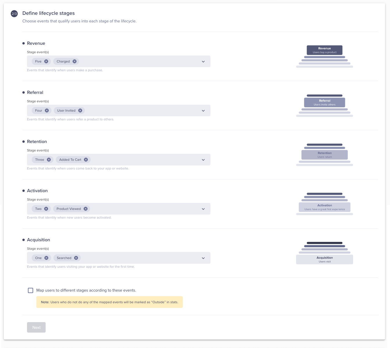 Screenshot of the dashboard, displaying options to choose AARRR events that qualify users into each stage of the lifecycle.