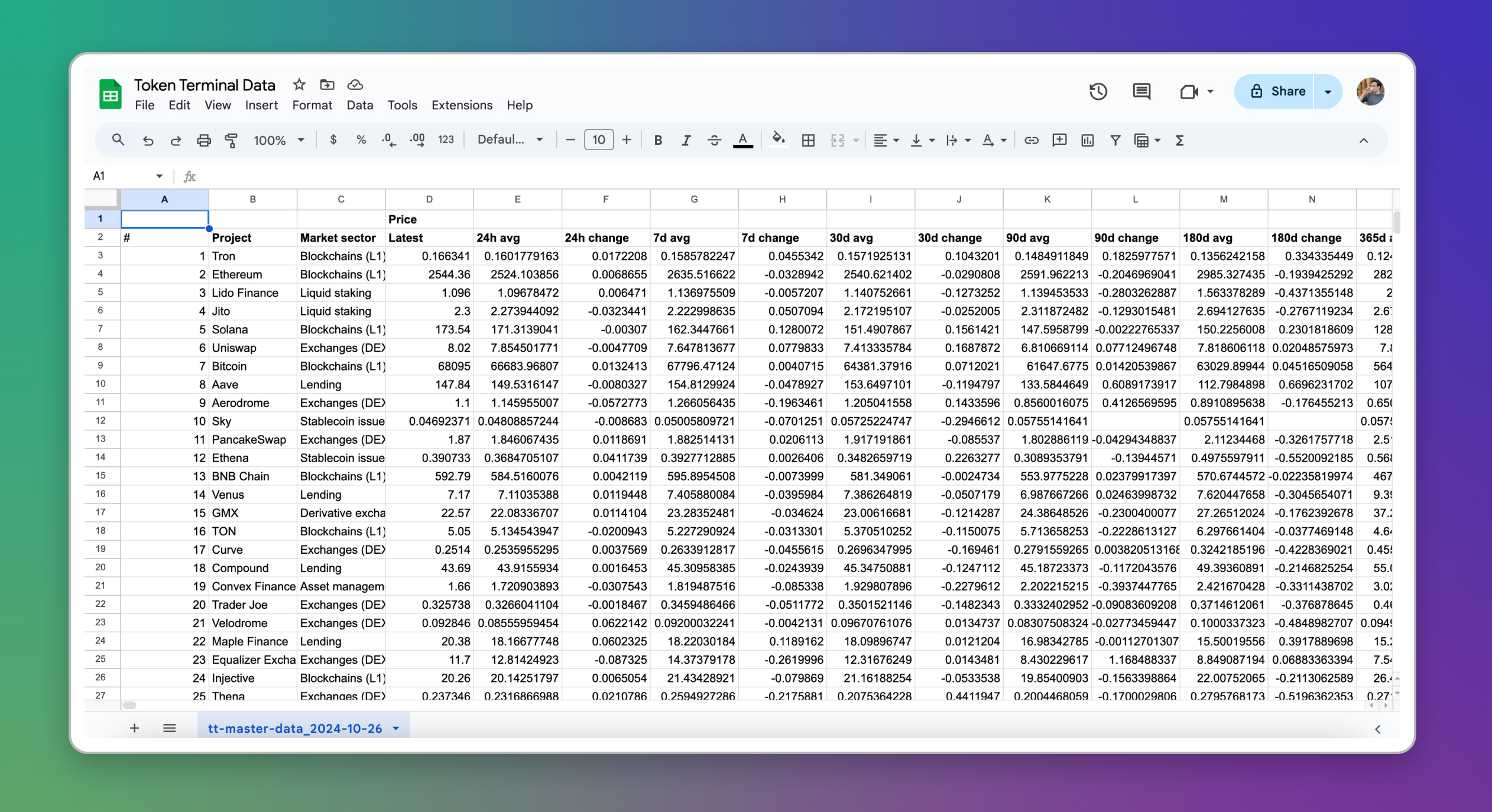 The Master Data sheet gives you all the latest data across all projects on Token Terminal.