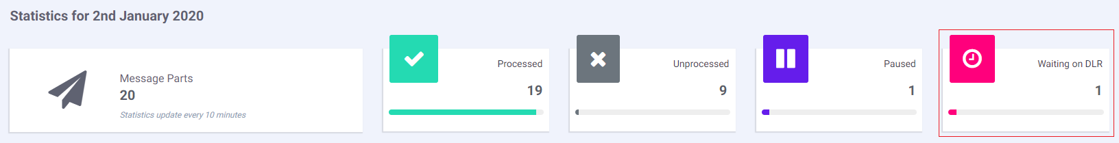 Daily Statistics 5.png