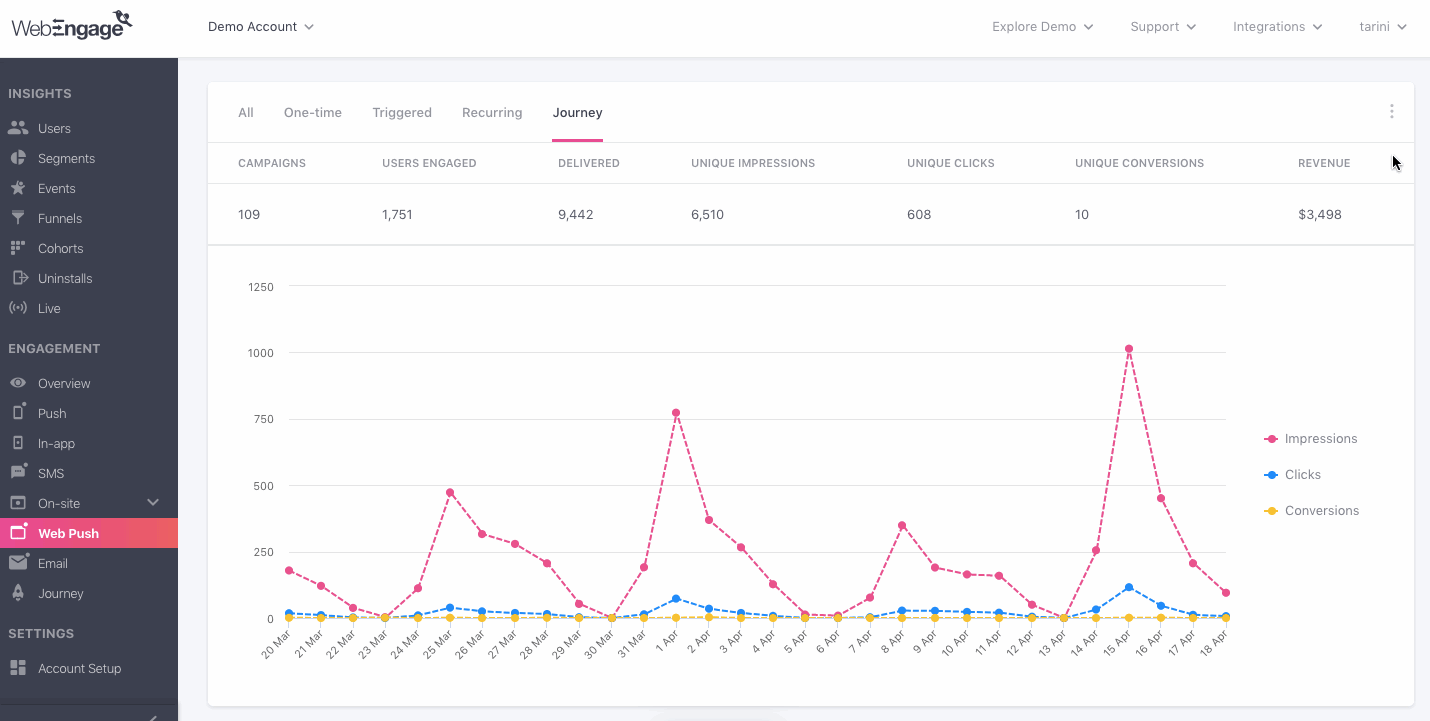 web-push-overview-campaign-comparison-select-visual.gif