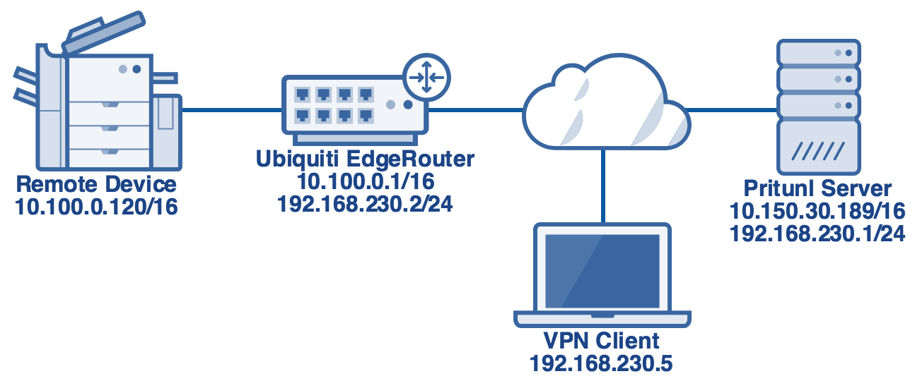 pritunl link client installation