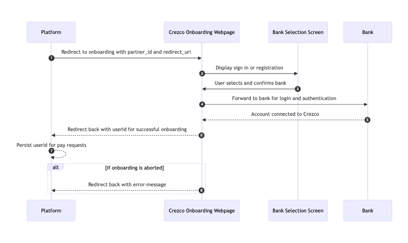 onboarding workflow