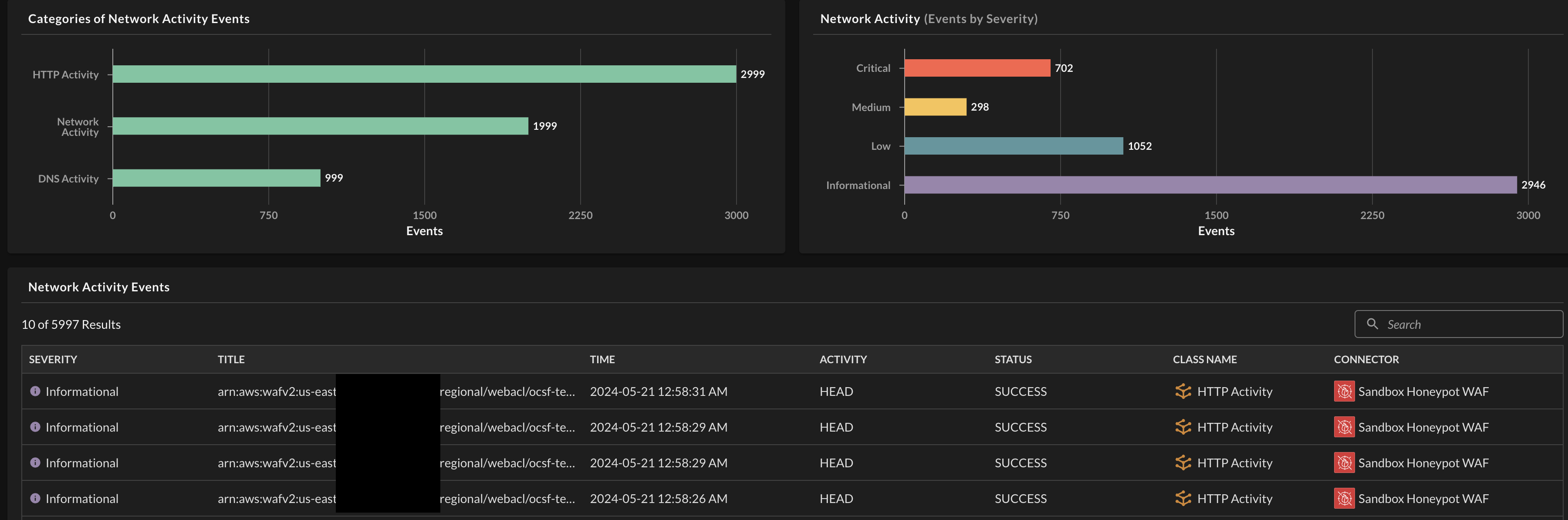 FIG. 7 - Basic Event-based visualizations