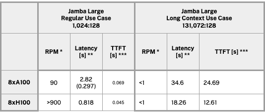 Jamba 1.5 Large System Requirements