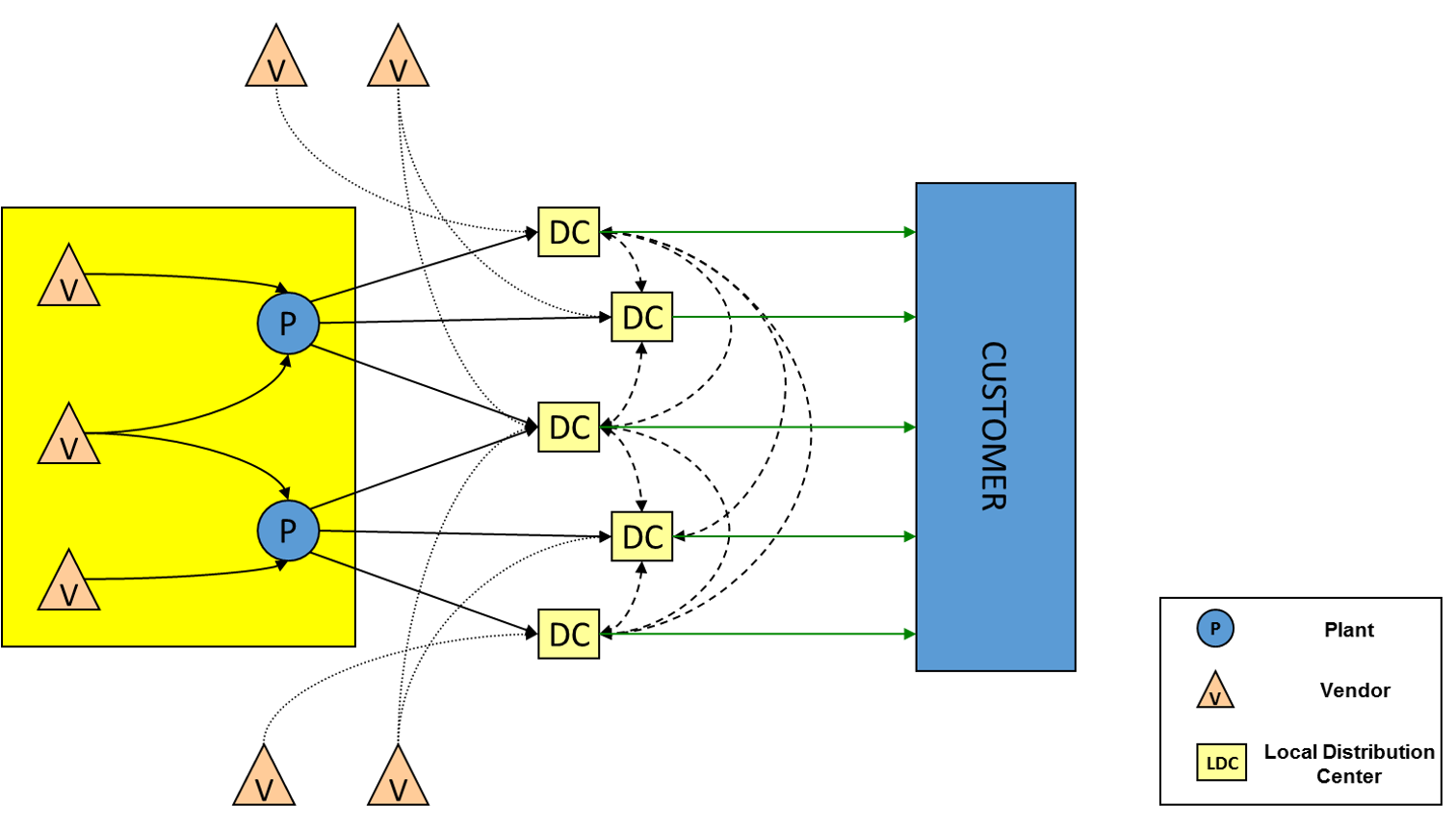616eb2e-distribution_network.png 1512