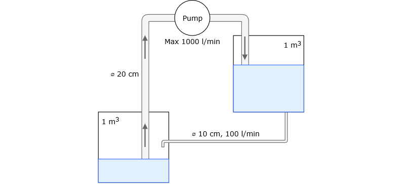 [Water Pump System](https://github.com/cpmPlus/Examples/blob/master/EquipmentModelBulkLoadTool/WaterPumpSystem.xlsx)