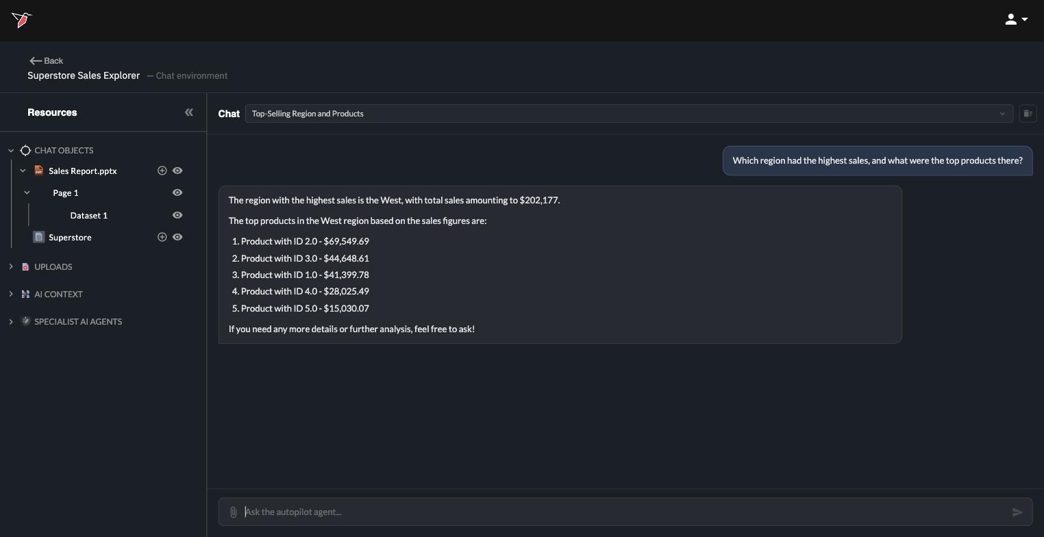 An end user asking questions of the published data — no workflow knowledge required