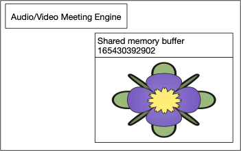 SharedMemoryBuffer.png 351