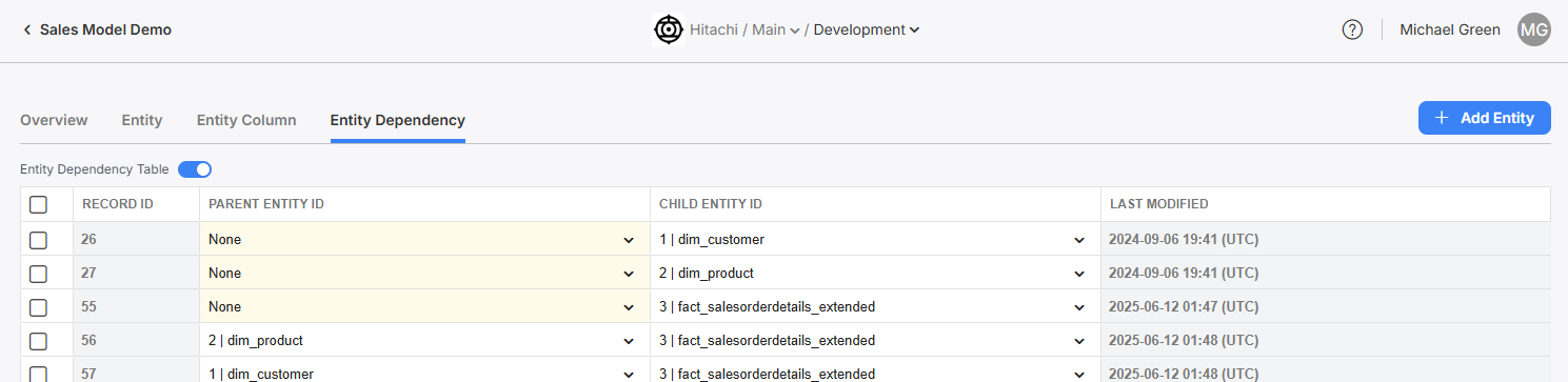 This view shows the table of the directed graph.