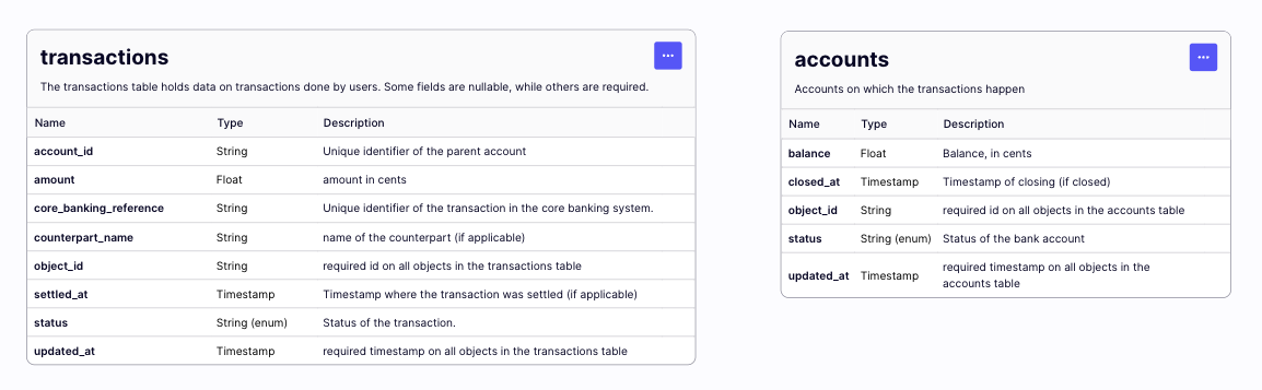 Data model with two tables, still without an explicit link