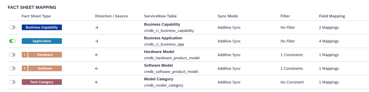 FS Type / ServiceNow Table Mapping