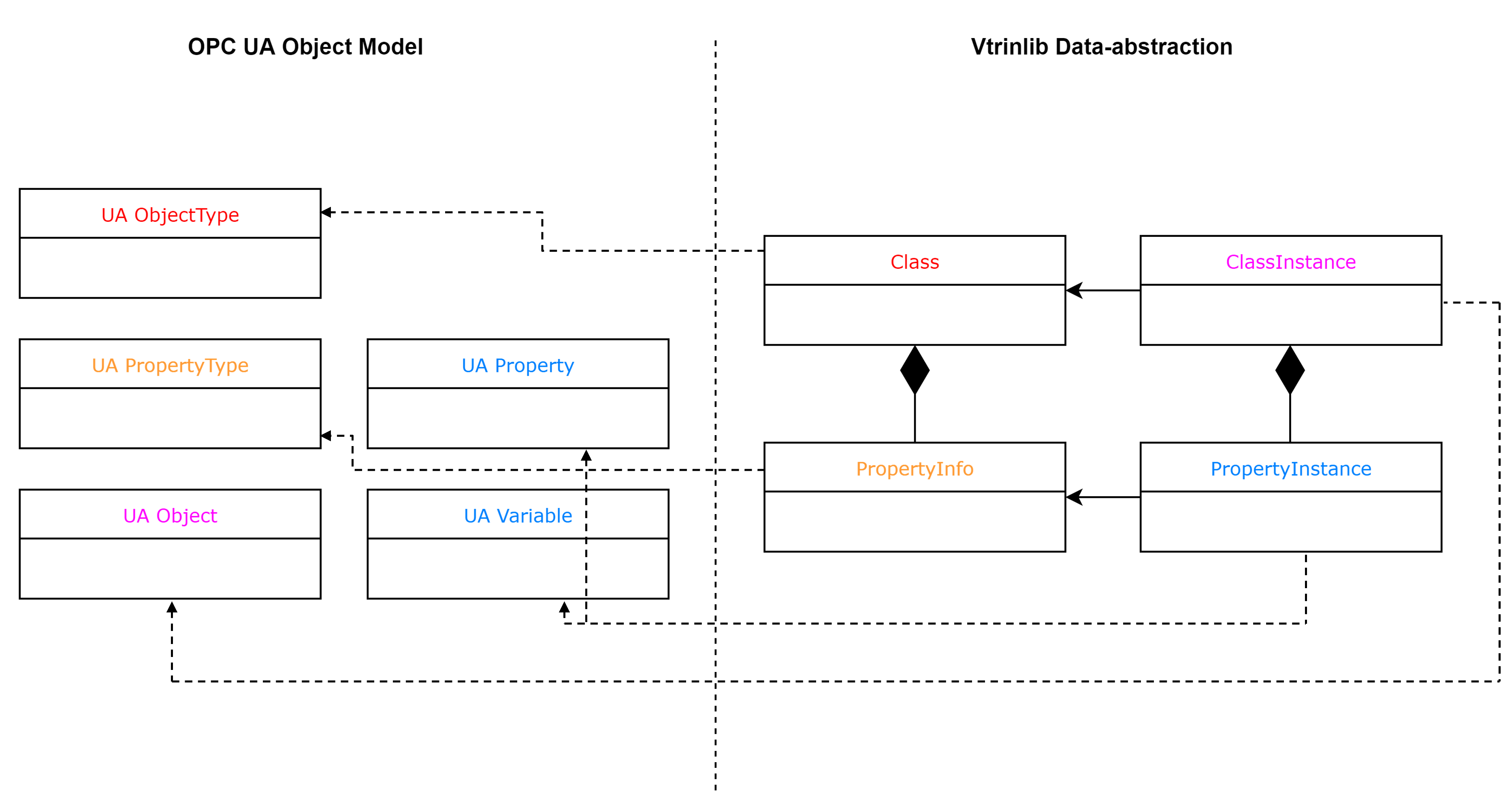 OPC UA info mapping.png