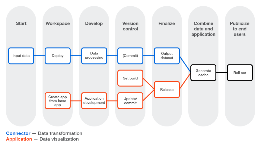 from_data_to_dashboard.png 865